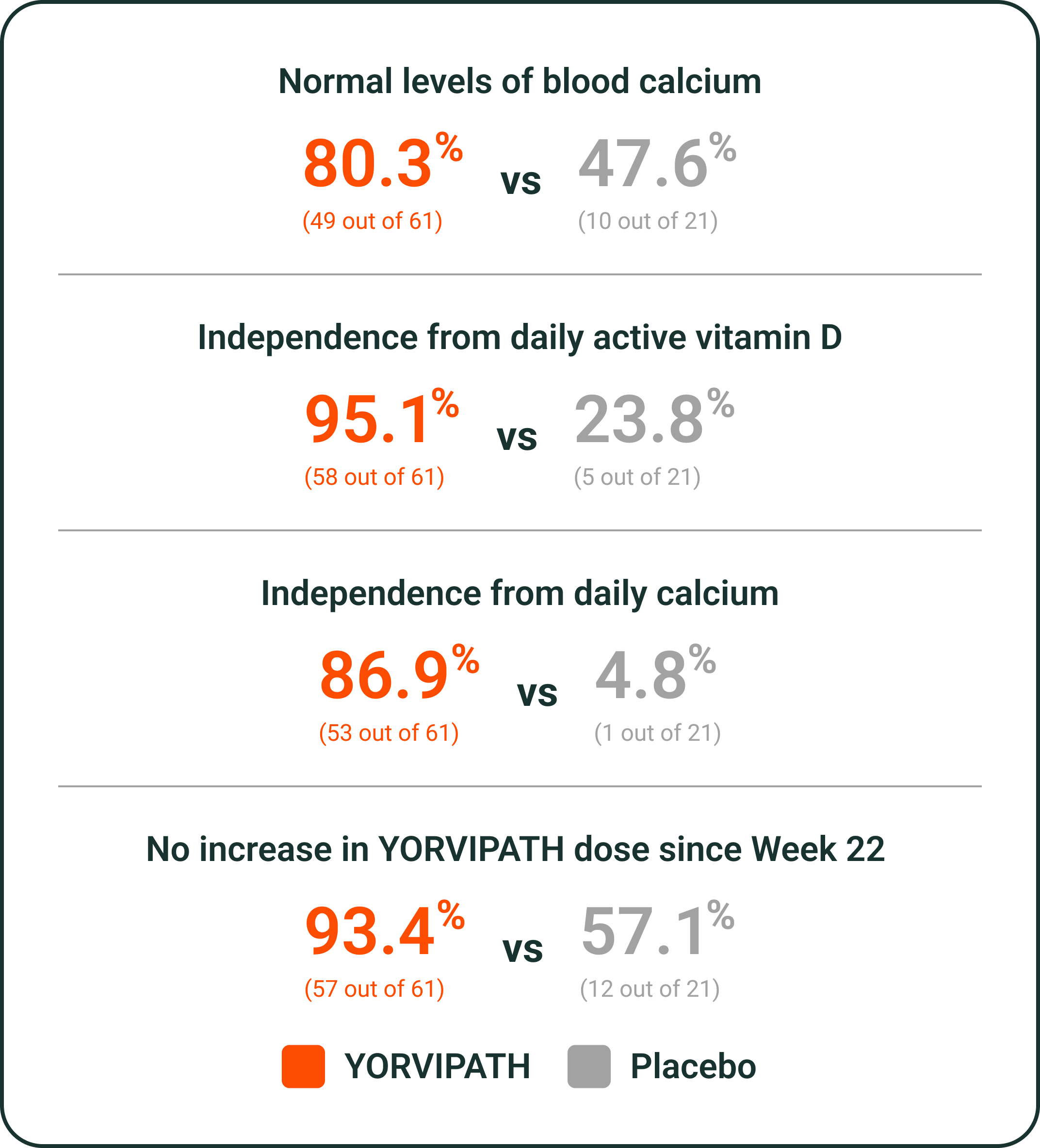 YORVIPATH Study Graph
