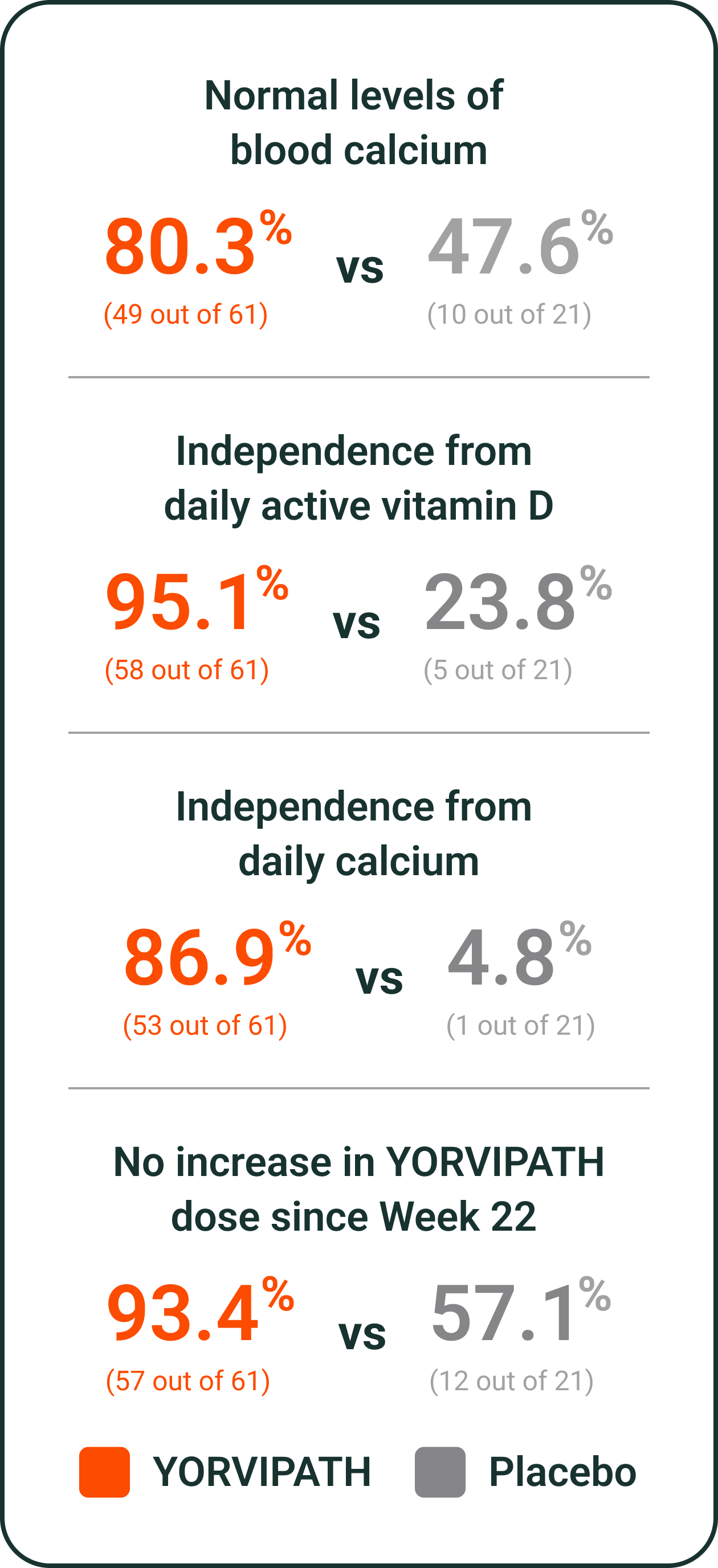 Treatment effectiveness chart